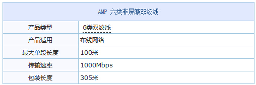 AMP 六类非屏蔽双绞网线 AMP 六类非屏蔽双绞网线