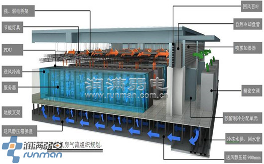 机房建设设计应该注意哪些细节 机房建设设计应该注意哪些细节
