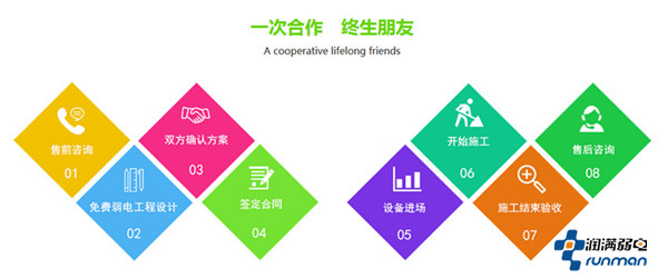 润满弱电合作 润满弱电合作