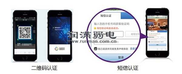 无线认证_副本.jpg 无线认证_副本.jpg
