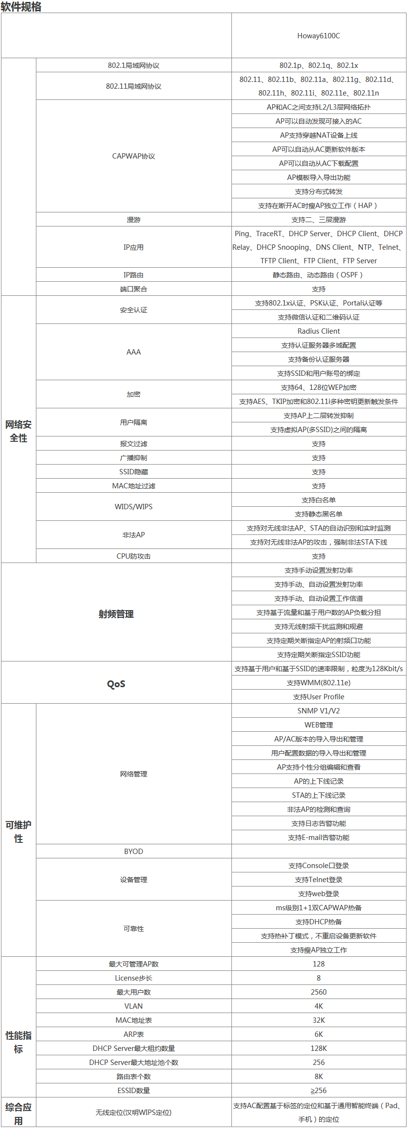 Howay6100C无线控制器 软件规格.png