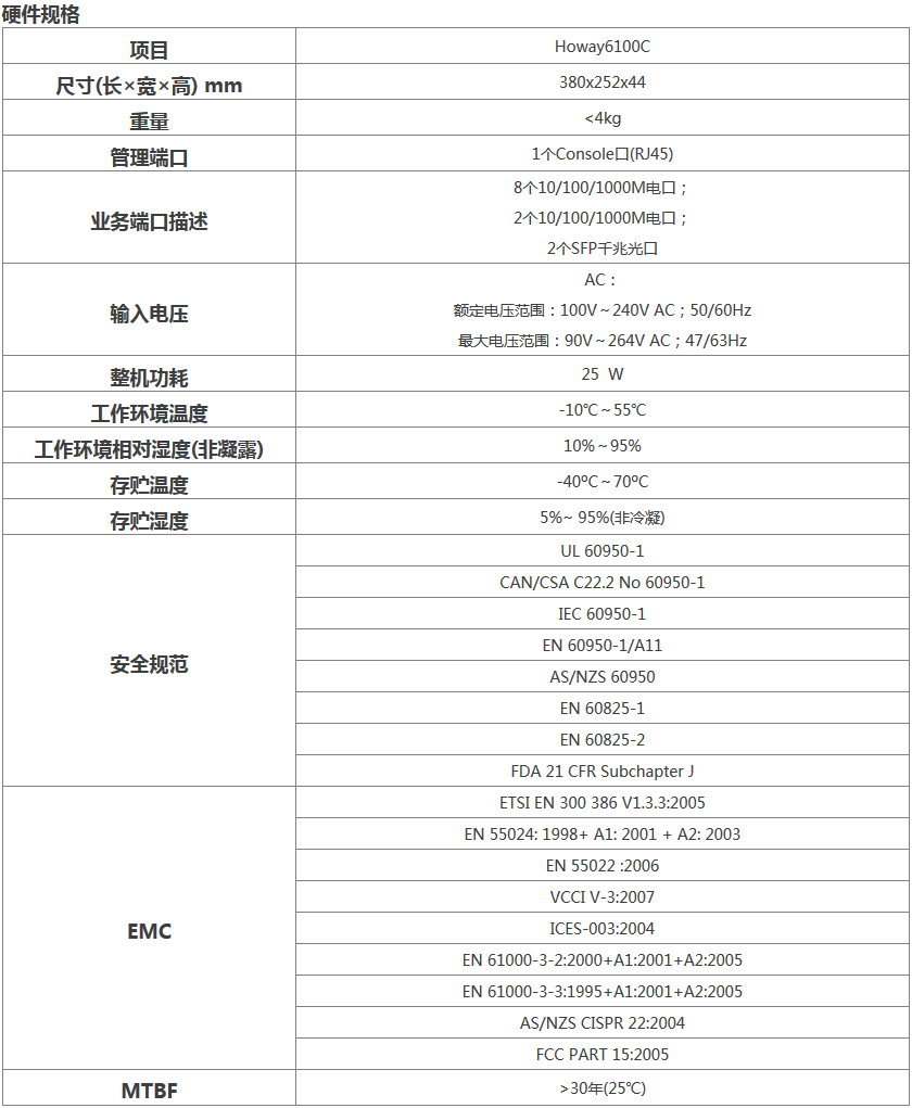 Howay6100C无线控制器 硬件规格.png