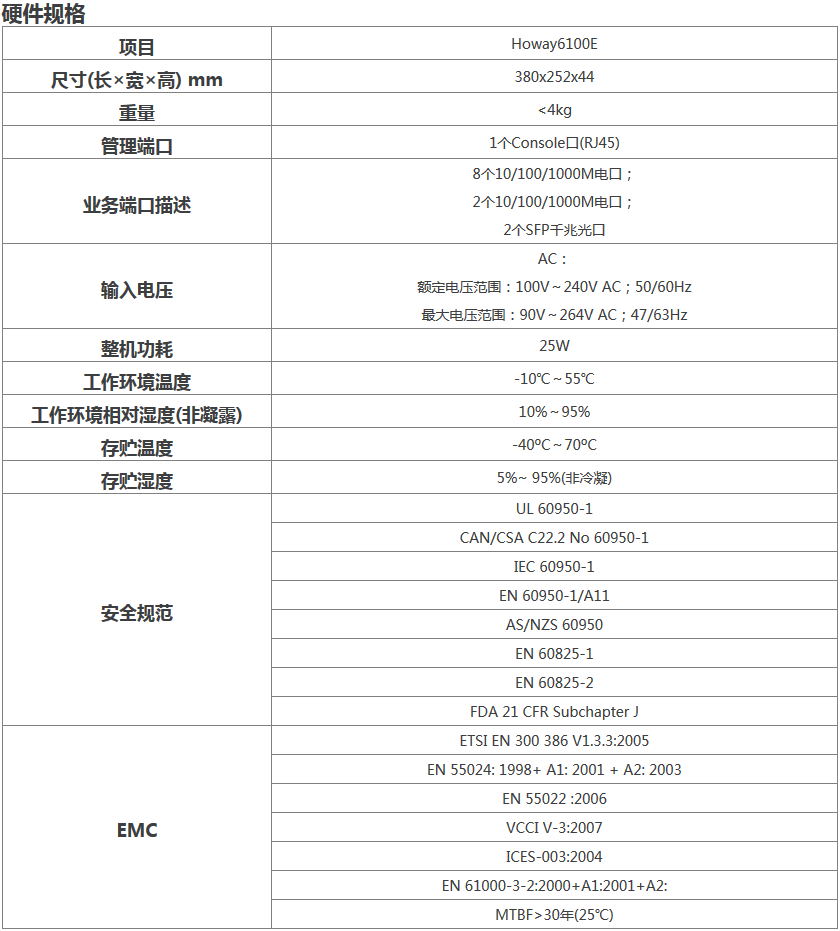 Howay AC-256无线控制器 硬件规格.png Howay AC-256无线控制器 硬件规格.png
